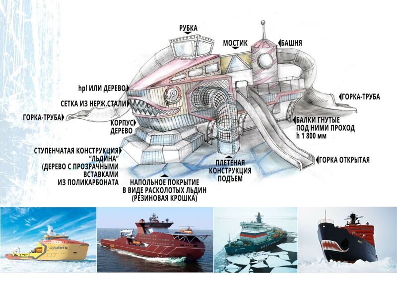 Концепция игрового комплекса Ледокол